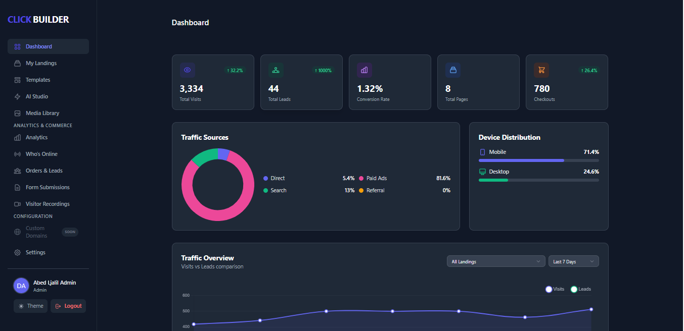 Dashboard Result 1